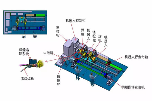 one体育
智能跟踪机器人焊接系统